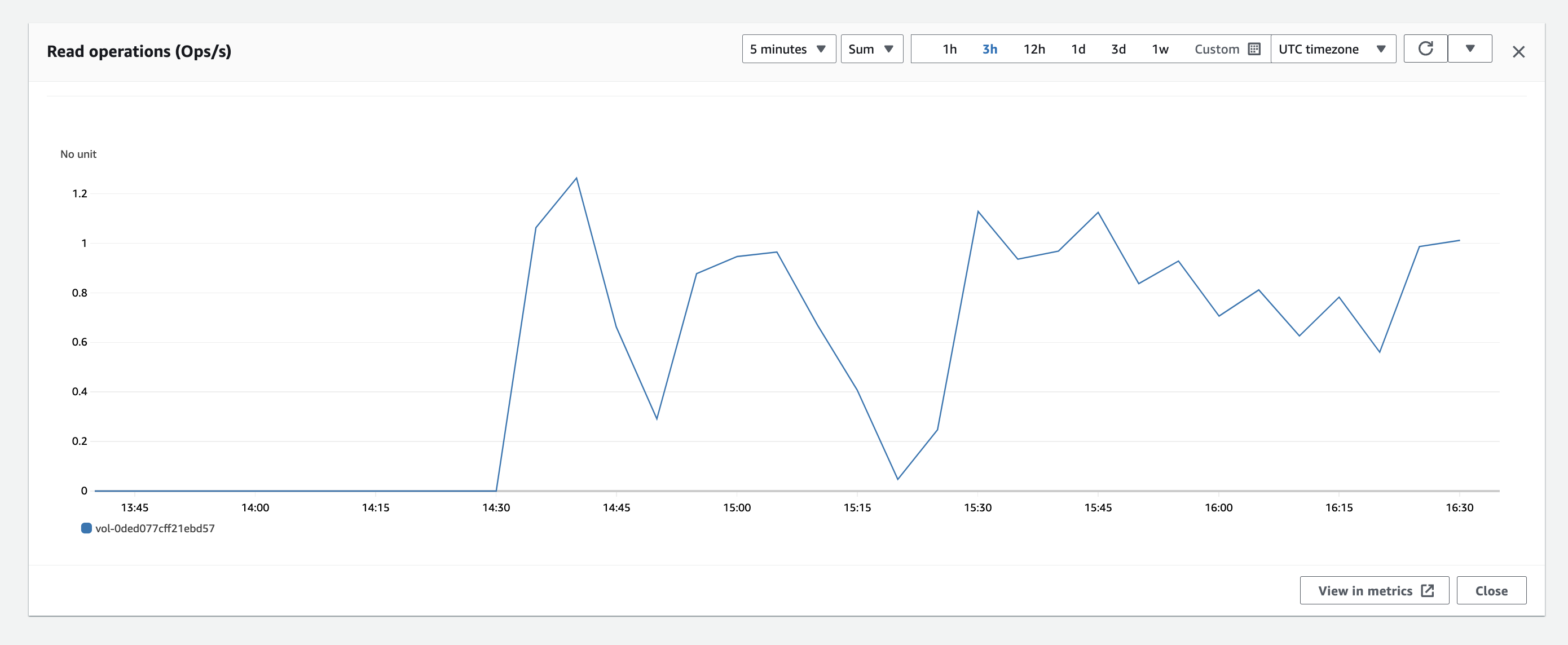 EBS의 metrics 중 Read operations