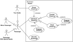 Unified Modeling Language (UML)